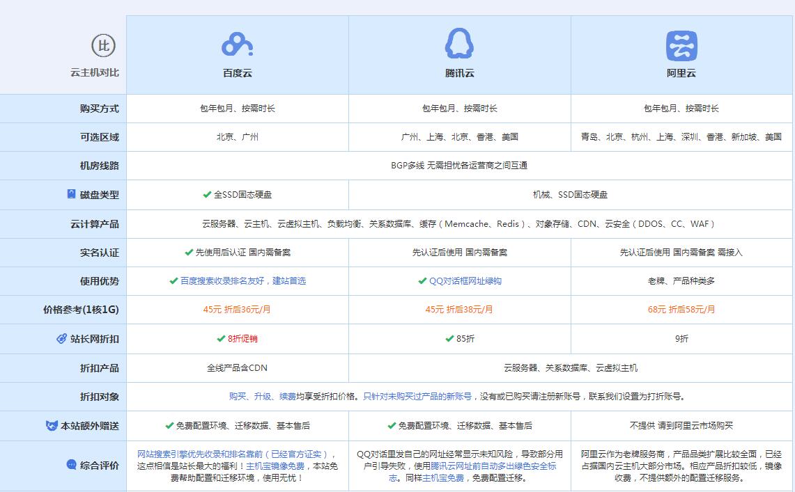 峨边云主机代理对比.jpg